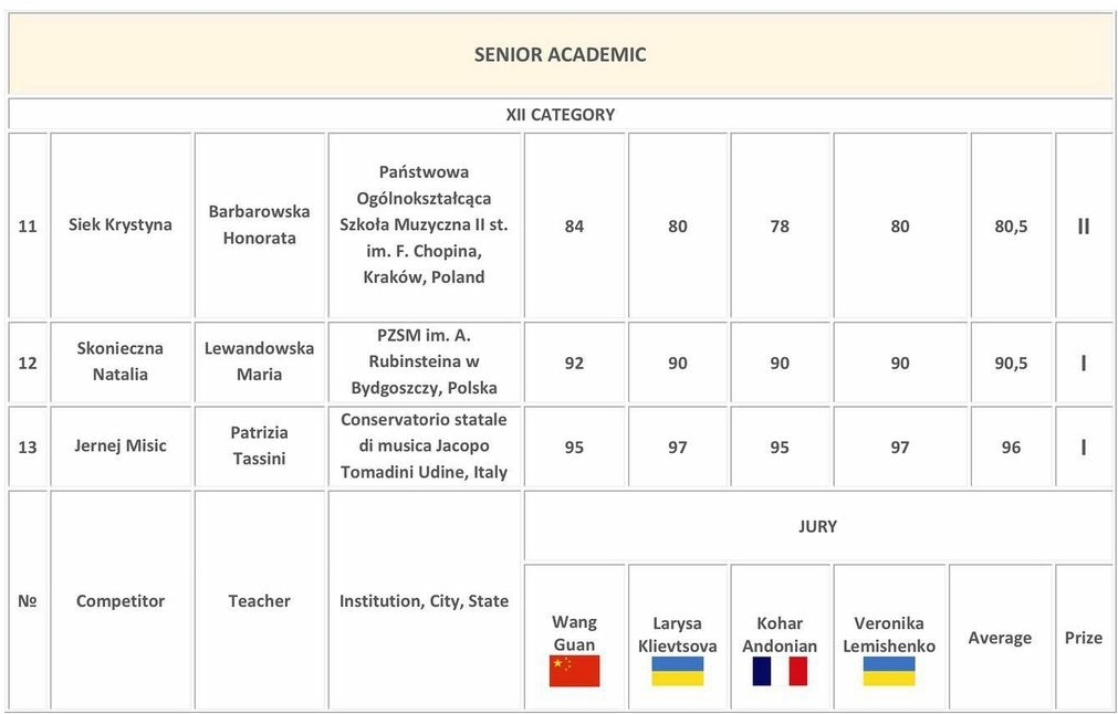 Fenomenalni uspehi harfista  Jerneja Mišiča 